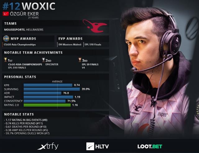csgo狙击手世界排名_世界前三顶级csgo战队,排名分不相上下,个个都是夺冠