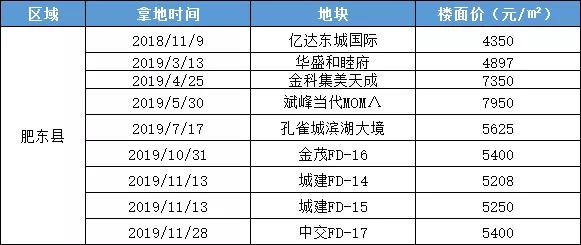 2020年合肥长丰县gdp_过去五年 昂首挺进全国百强县未来五年 阔步迈向小康新时代(2)