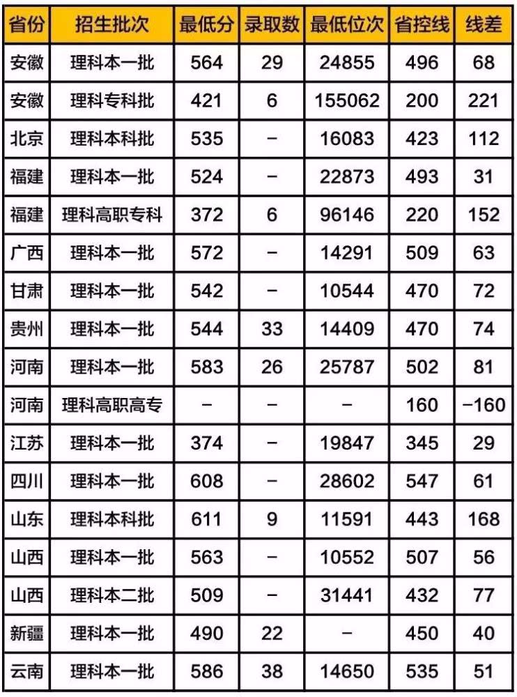 学医的大学排名_大学学医的书图片