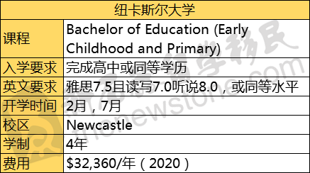 纽卡人口_纽卡维拉(3)