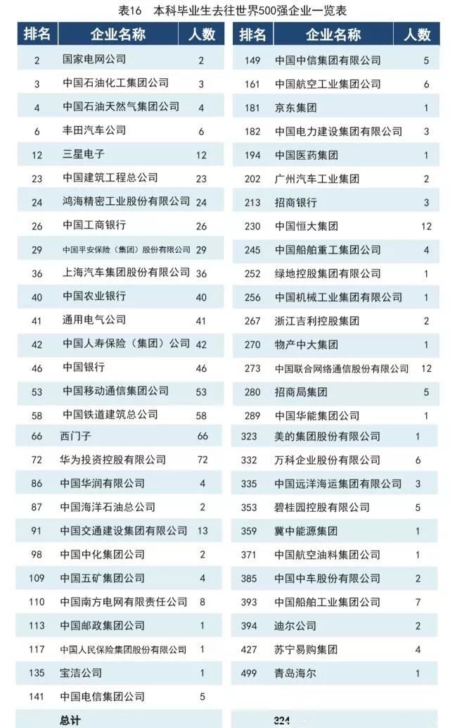 全国就业排名_专科专业就业前景排名(2)