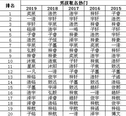 起名排名_起名图片大全