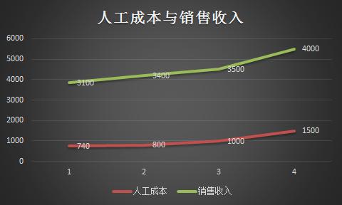 人均产值计算公式_坡度计算公式图解(2)