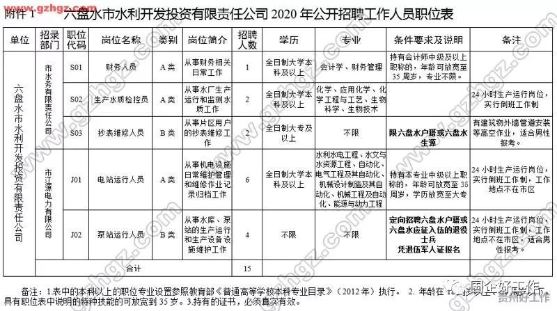 招聘专员岗位职责_招聘专员岗位职责说明书(3)