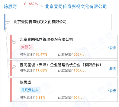 在前两部《唐人街探案》中,陈思诚和父亲陈胜奇是通过万达的子公司骋