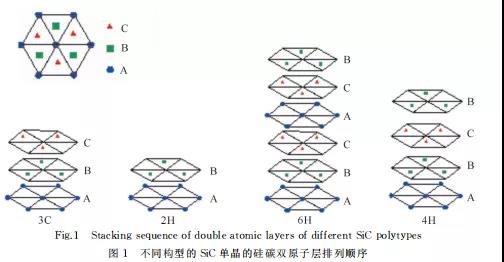 密堆积有三种不同的位置,记为a,b,c,如果第一层为a位置,根据密排结构