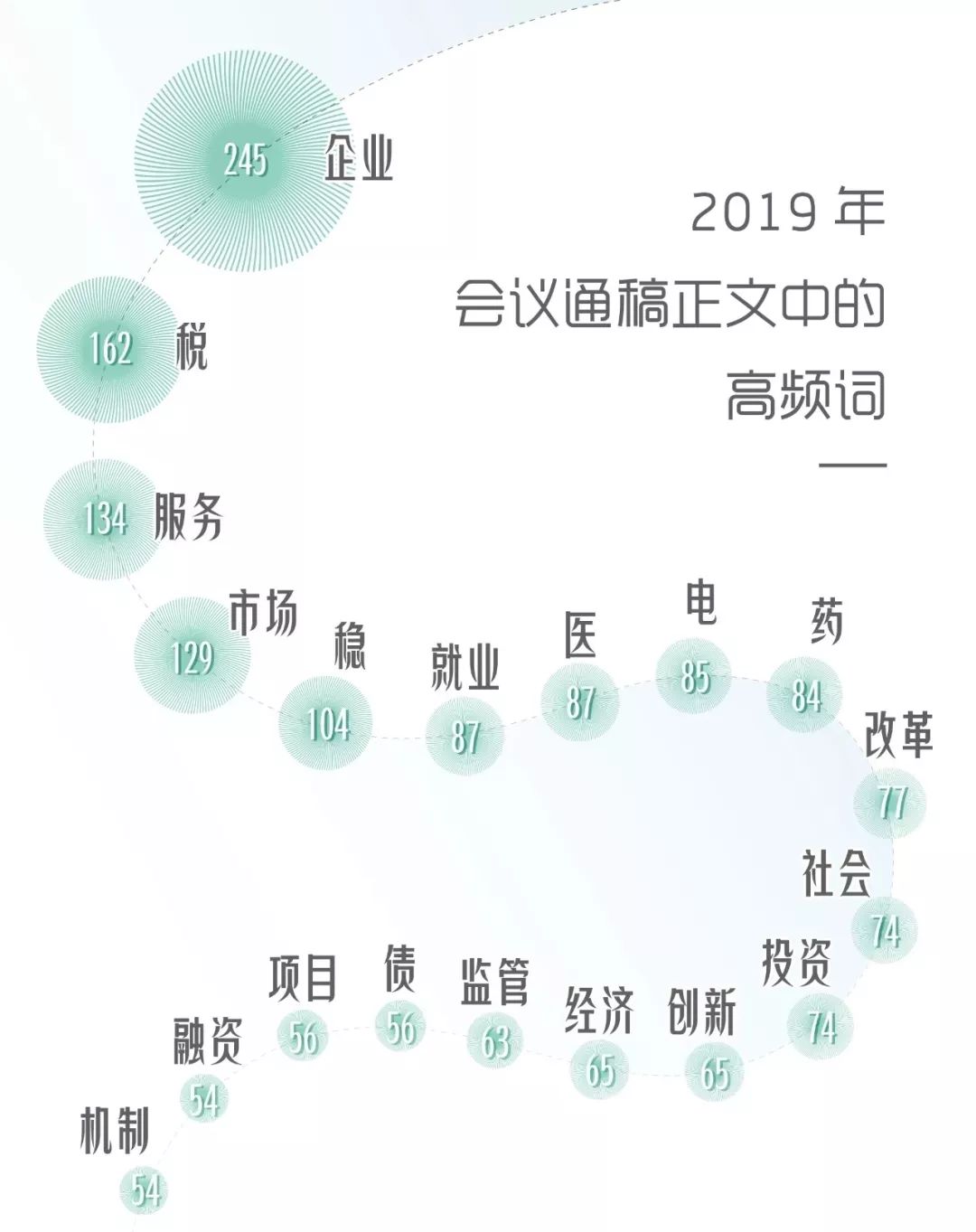 武汉2019gdp贴吧数据_武汉gdp(2)