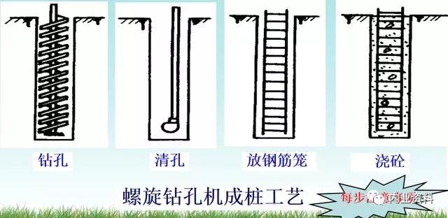 灌注桩施工工艺图文介绍