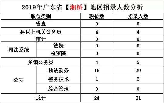 潮州市潮安县人口数量_潮州市潮安县明发地漏