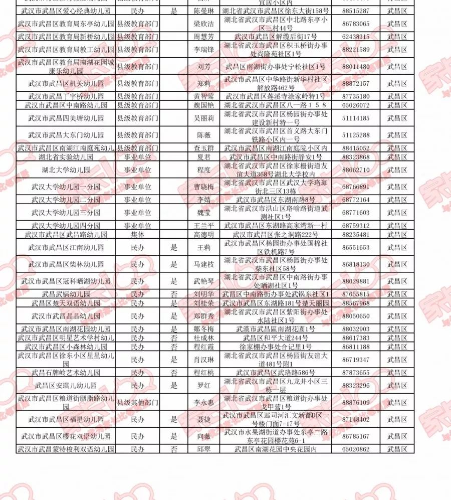 武汉有多少人口2020_大型国企 湖北武汉市汉阳市政建设公司招112人,报考要求