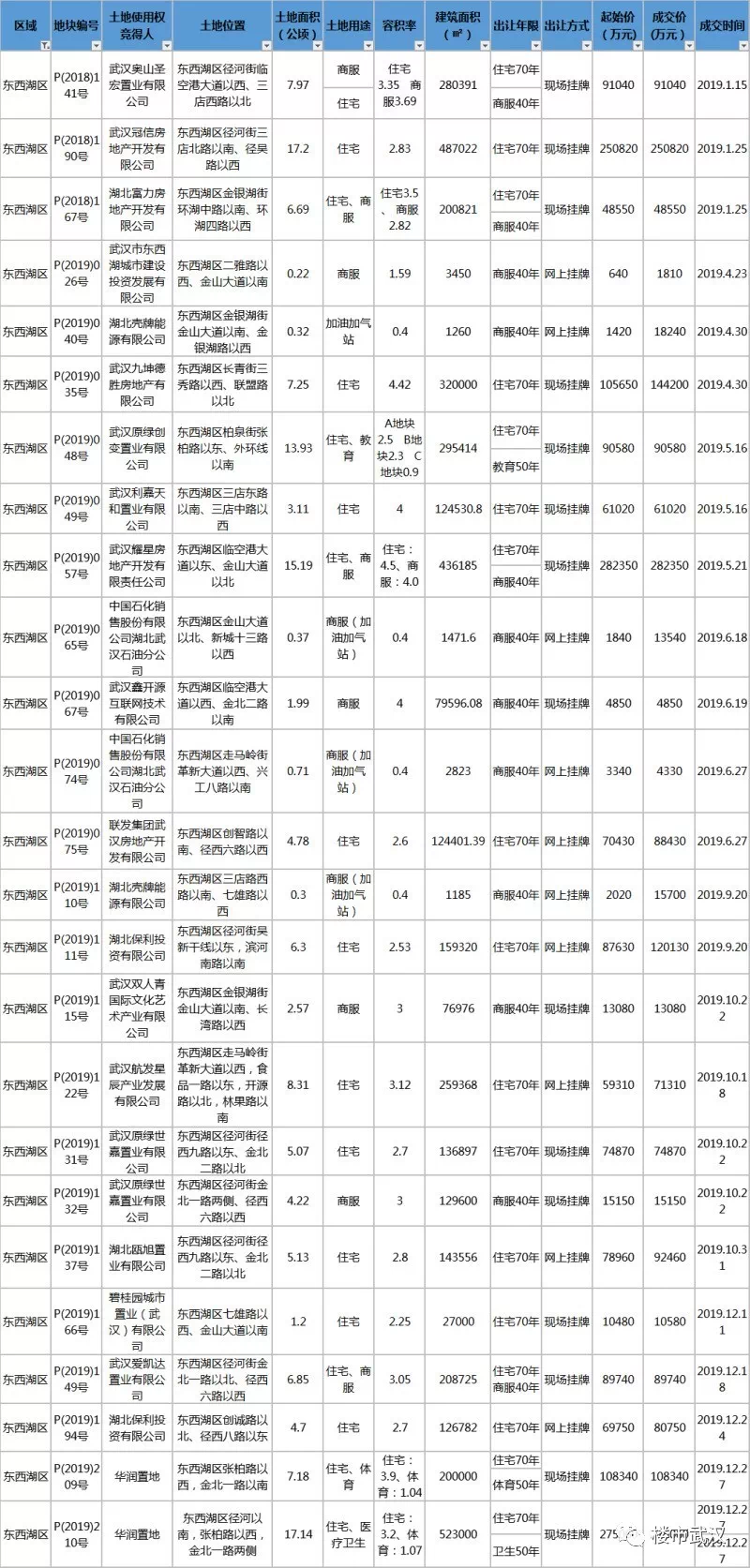 武汉游戏公司排名_武汉大专院校排名2021