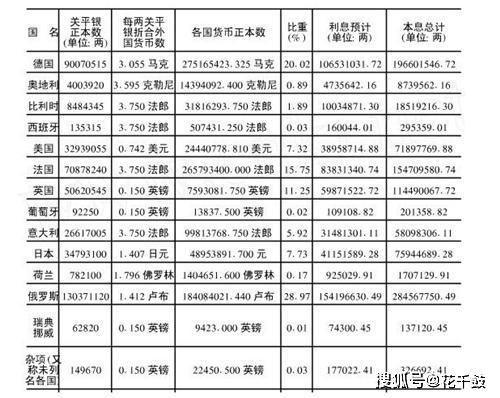 群星人口换算_单位换算(2)