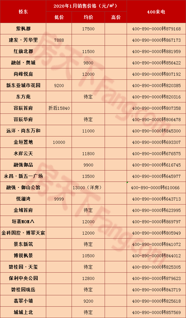 张家口2020年gdp是多少钱_房价与GDP值成正比 张家口这 区域 却成例外(2)