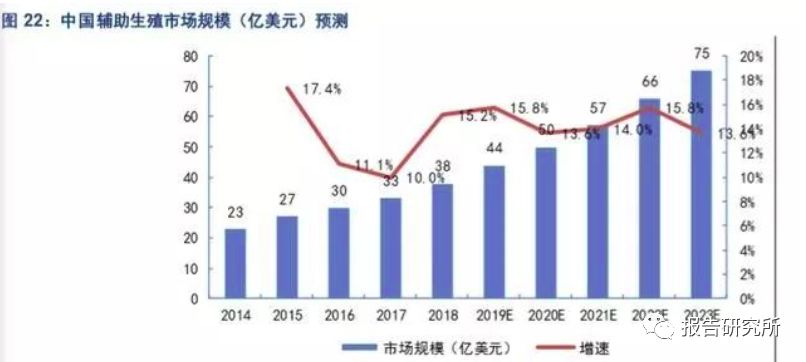 国家人口政策(2)