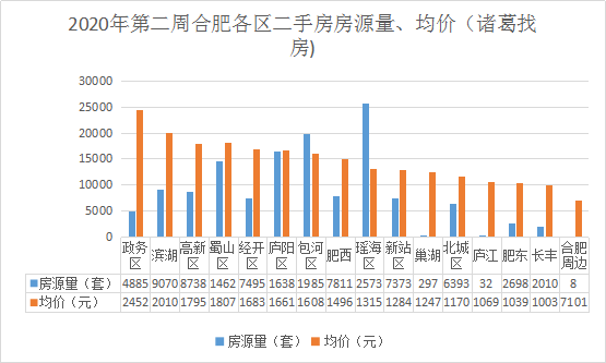 2020年包河区gdp_南方观察 2020年深圳四区GDP增速过5 ,总量第一又是TA(3)