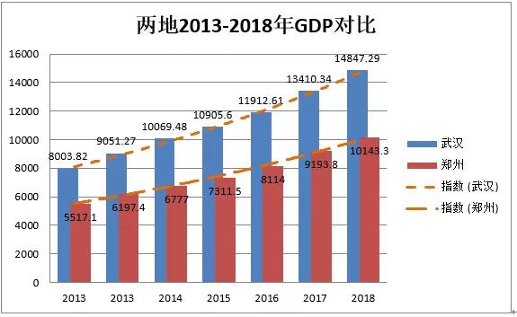 郑州徐州gdp比较_郑州 中国南方航空公司