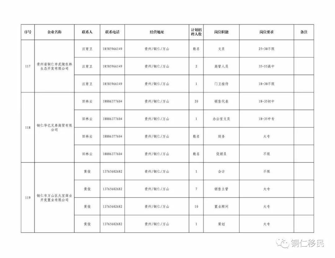 2020年铜仁各县GDp_铜仁地图