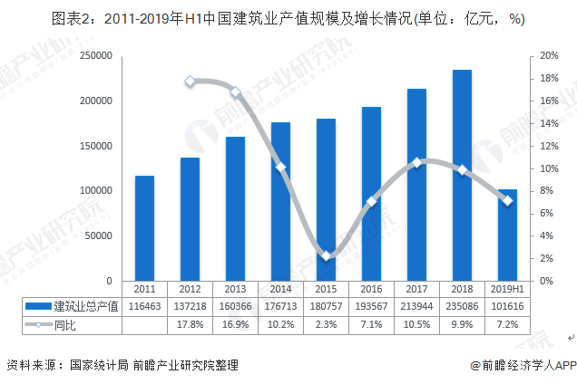 现在GDP不变价是用的哪年_我是谁我在哪图片(2)