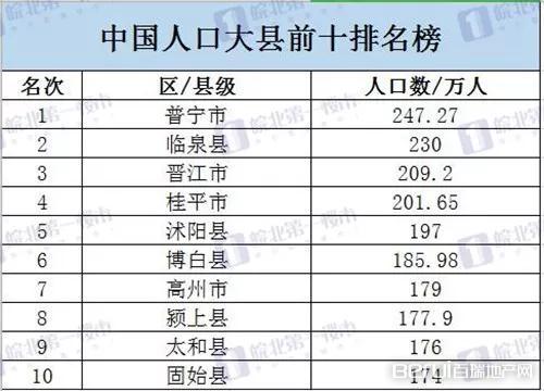 县级市人口要求_中国各县级市人口排名(2)