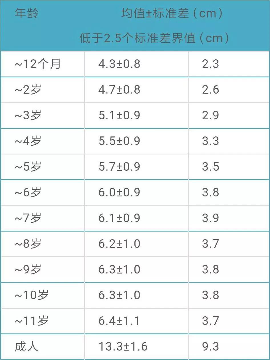 正常男性阴茎长度参考值(feldman版)