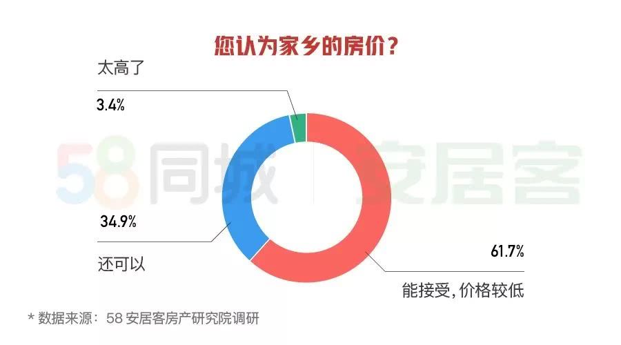 返乡置业人口_返乡置业图片(2)