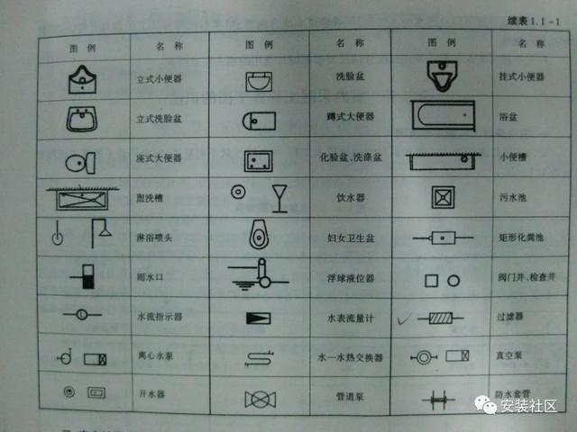 给排水,采暖,煤气管道系统图是正面斜轴测图,左右方向的管线用水平线