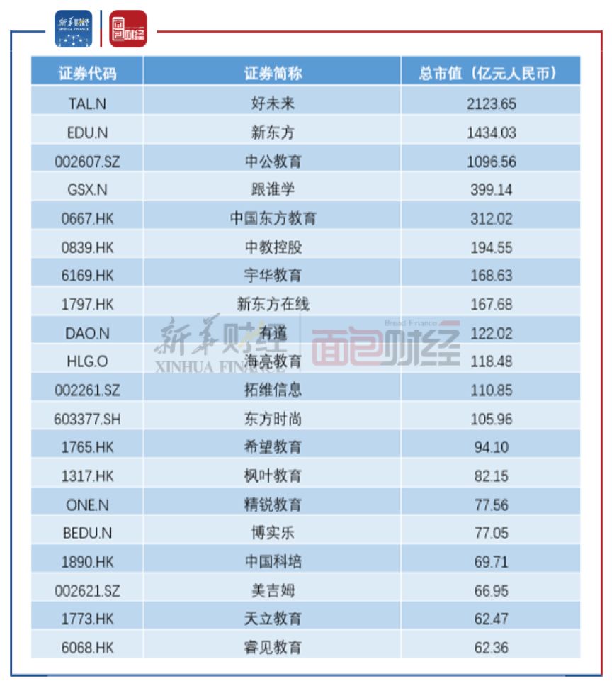 教育行业公司排名_安全教育手抄报(2)