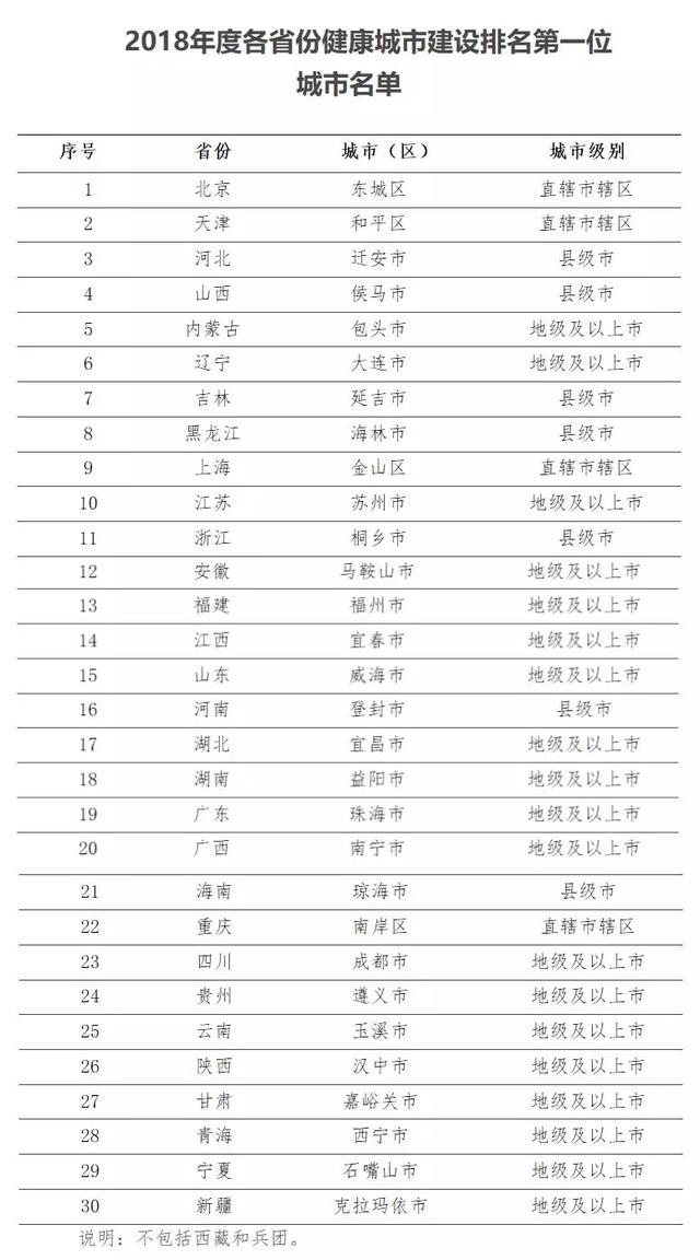 城市人均寿命排名_中国人均寿命(2)