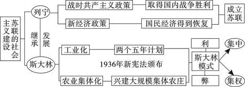 部编版九下历史全册思维导图