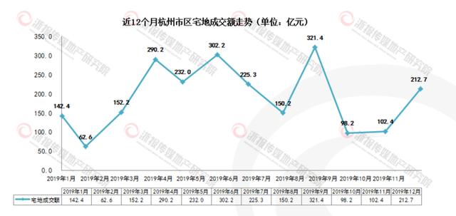 2020杭州1 12月GDP_12月杭州街拍
