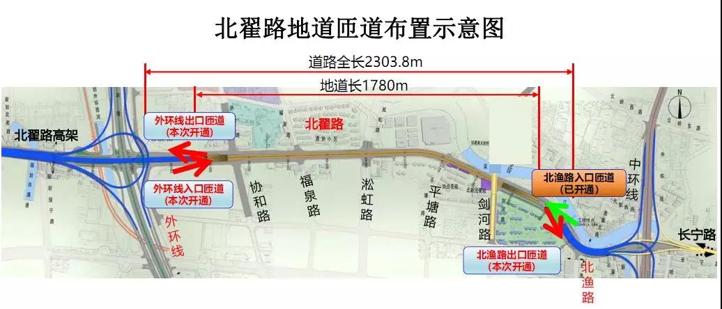 北翟路地道北渔路外环出入口建成明天全部开放