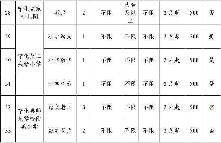 54团人口_人口普查(3)