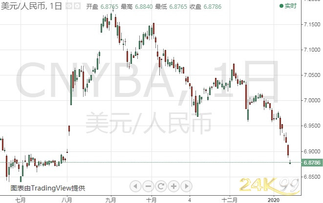 离岸人民币汇率实时行情查看 22282283128c4cb384664672557422b8.jpeg