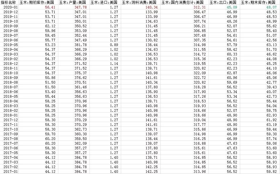 018年美国经济总量_美国gdp2020年总量(3)