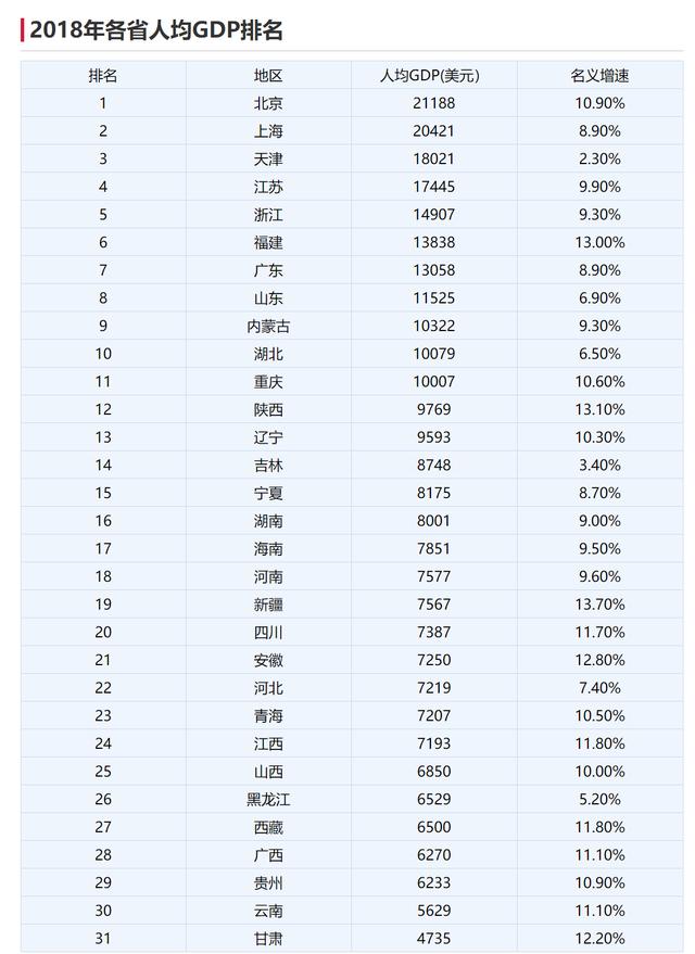 香港40年前gdp_改革开放40年,深圳GDP超过香港(3)