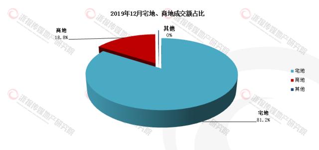 2020杭州1 12月GDP_12月杭州街拍
