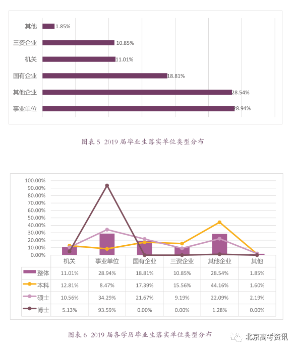 武汉2019就业人口_武汉常住人口登记表图(3)