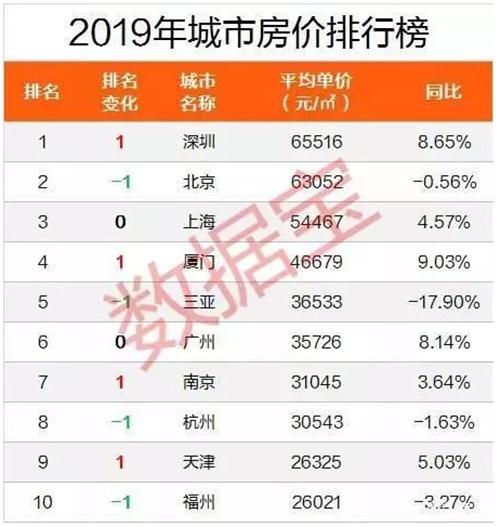 深圳房地产公司排名_深圳房地产(2)