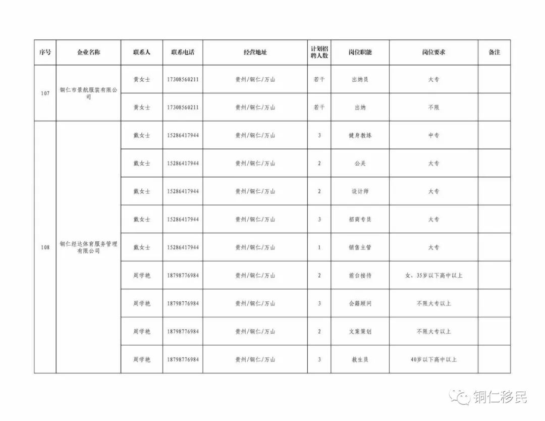 铜仁市各县gdp2020_贵州铜仁市各个县地图(3)