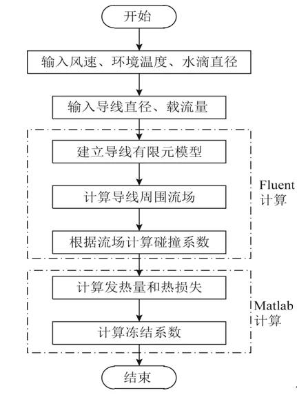 gdp影响因素的计量分析_全国gdp分析图(2)
