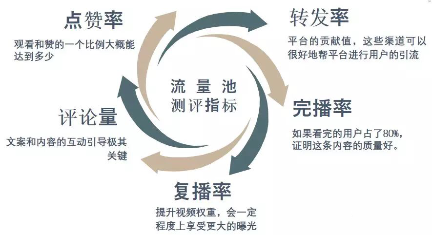 怎样学做短视频运营 2e77cdfc8fb74fbf8d25ed0221ae11c9.png