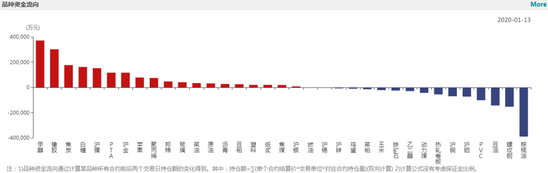 2020年东方市gdp_十七大报告首次提出2020年人均GDP翻两番