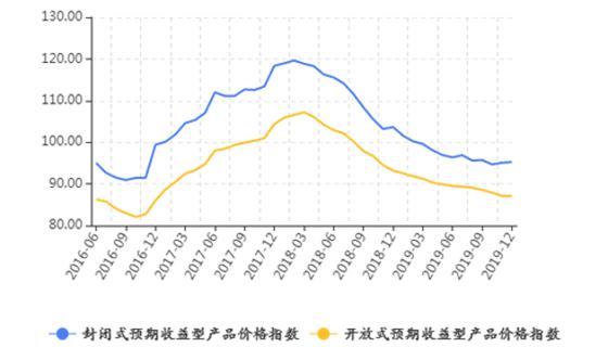 价格指数怎么来的 3112ce37840745b29ce8885b23552c2b.jpeg