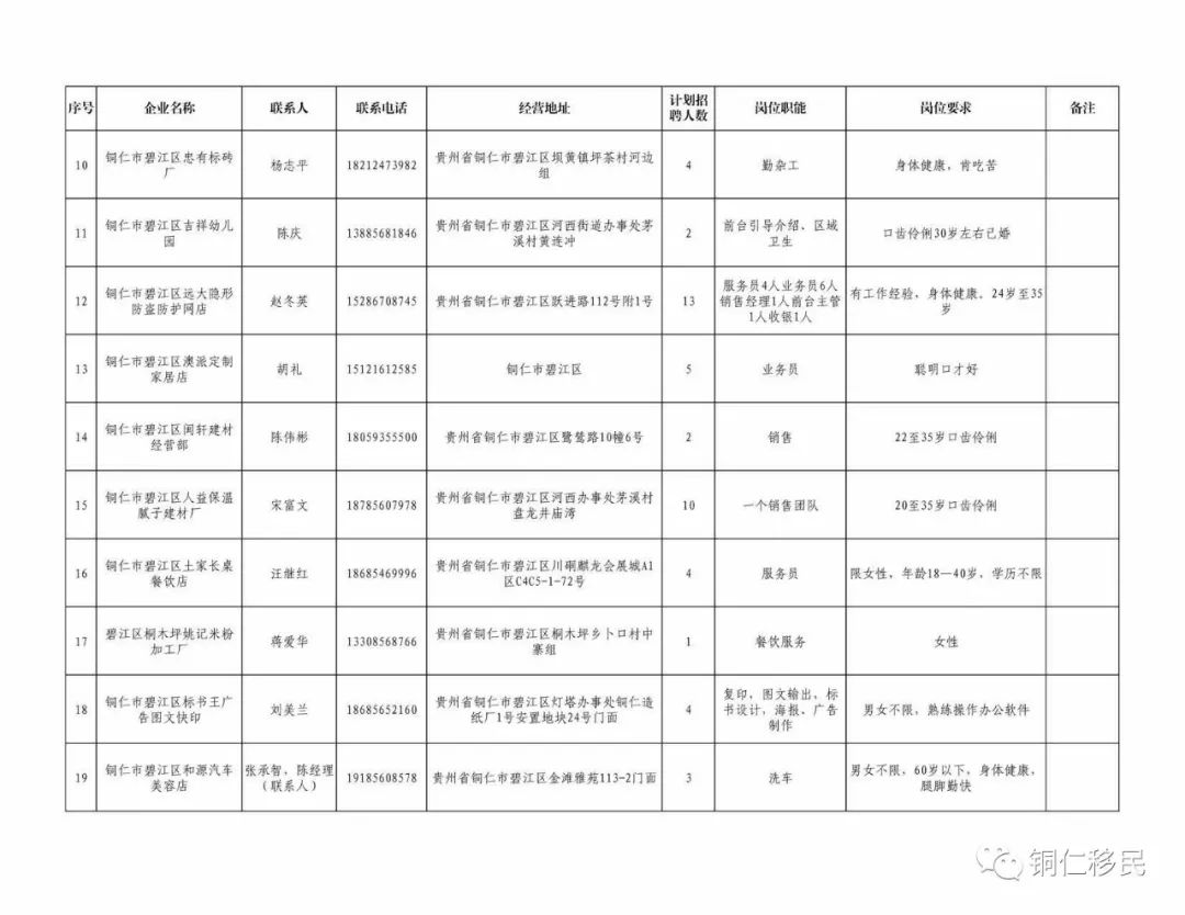2020年铜仁玉屏gdp_贵州拟授牌20个示范型健康养老项目,玉屏田坪康养小镇入选(2)