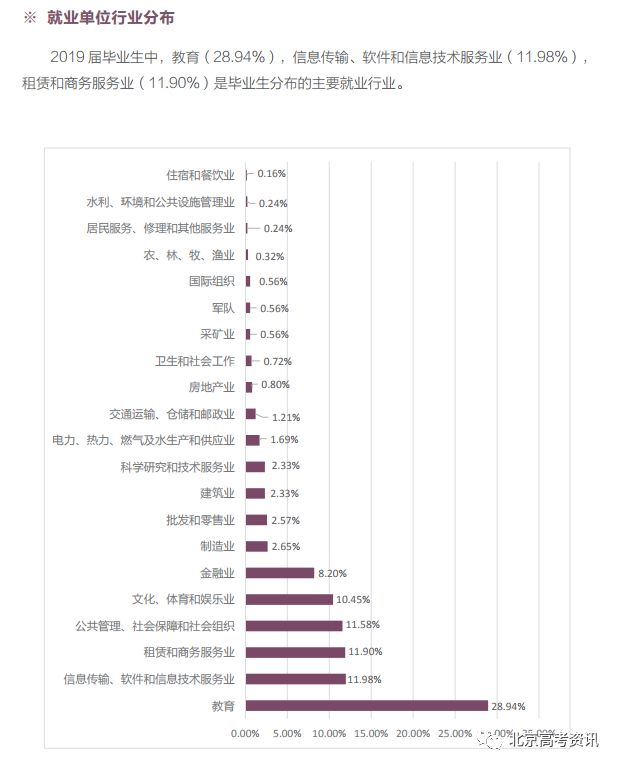 北京人口大学生本科生比例是多少_人口普查