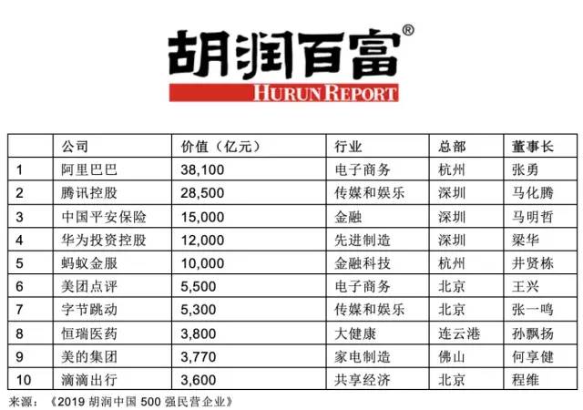 江阴企业排名_江阴大桥