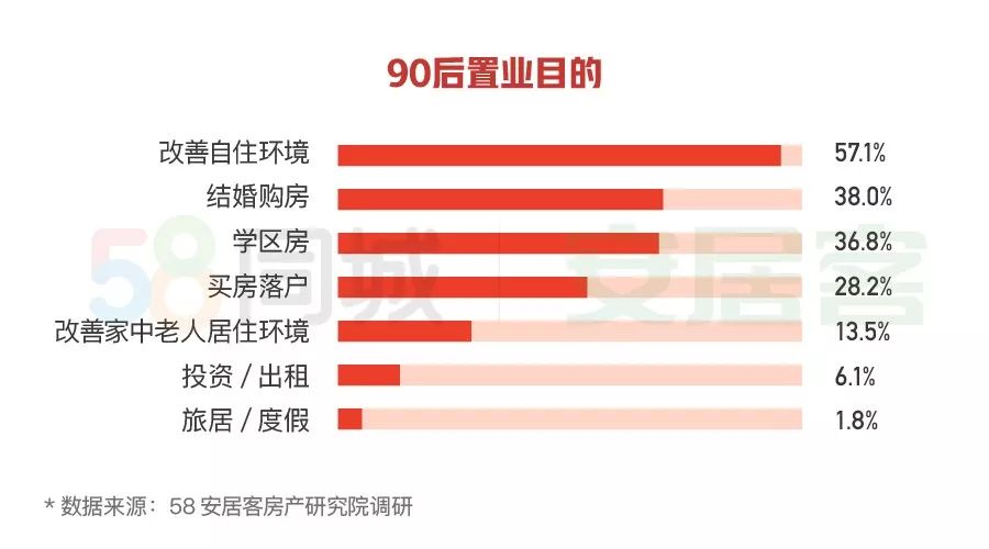 2020返乡置业报告：80后意愿最强，90后受房价影响更大