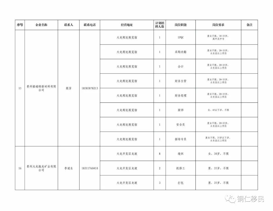 铜仁市2020年各县市gdp_铜仁市地图