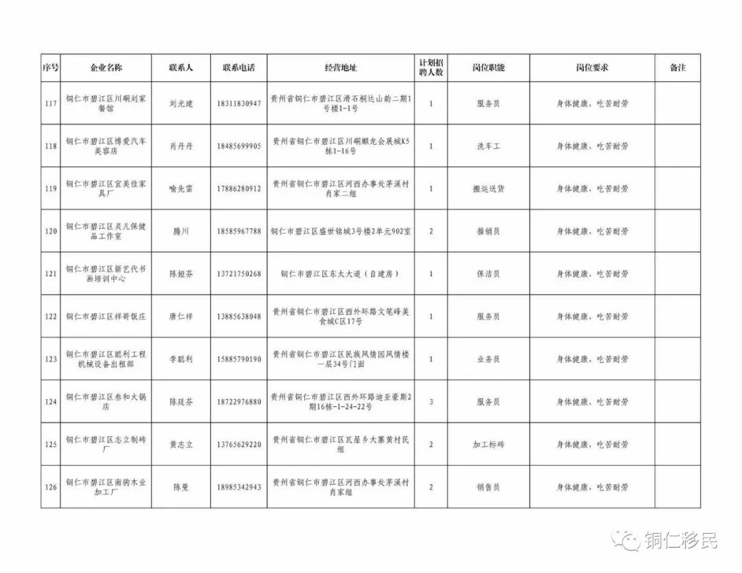 2020年铜仁玉屏gdp_贵州拟授牌20个示范型健康养老项目,玉屏田坪康养小镇入选(2)