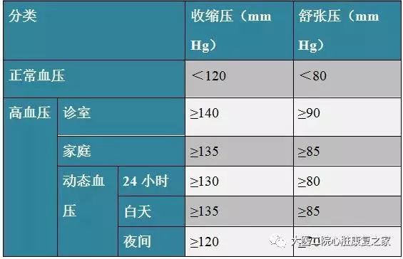 [年轻人如何远离高血压？] 